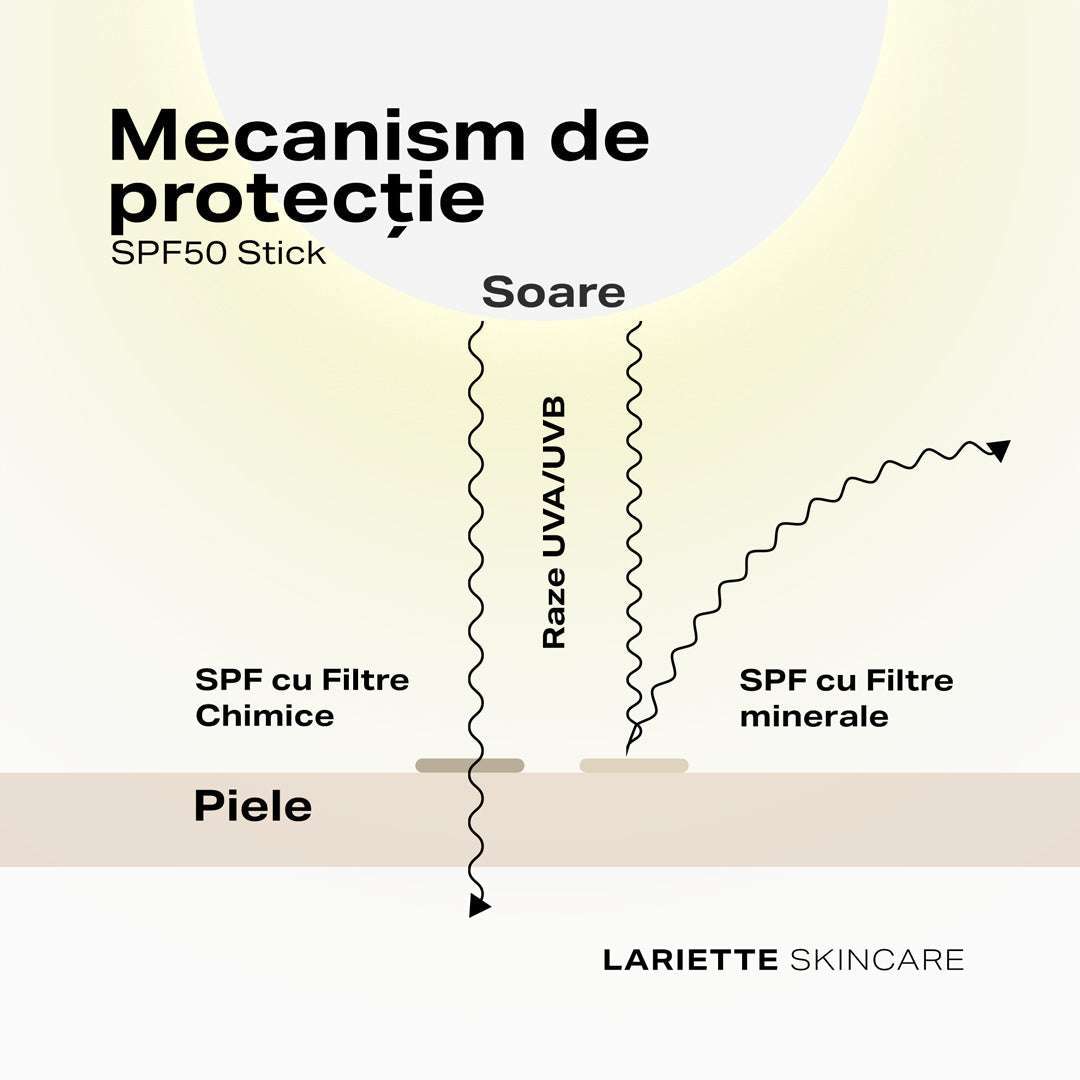 SPF 50 Stick Protecție Solară 12 g